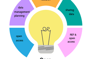Teaser for OA course